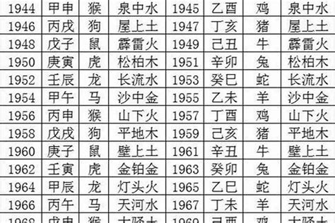 丁卯年五行|丁卯年是什么命 丁卯年生人五行属什么